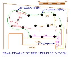 Sprinkler photo 3